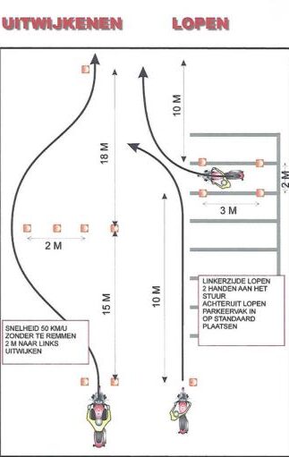 Uitwijken en lopen parkeervak met motor