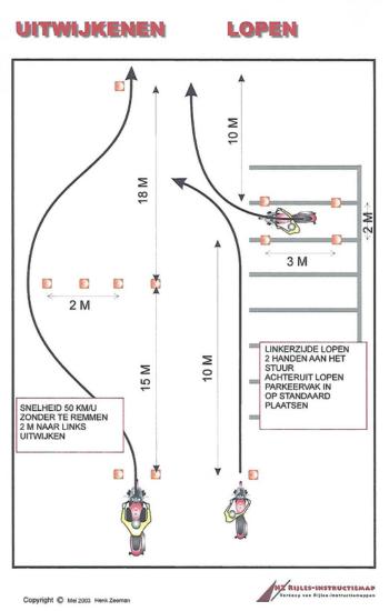 Uitwijk lopen parkeervak