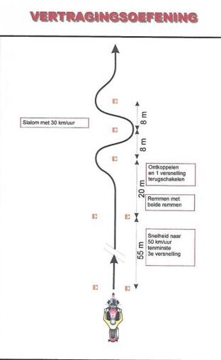 Vertragingsoefening motor
